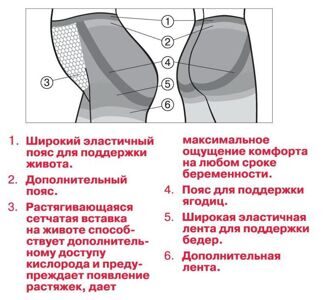 шорты для беременных и колготки_ пояснение технологии вязки